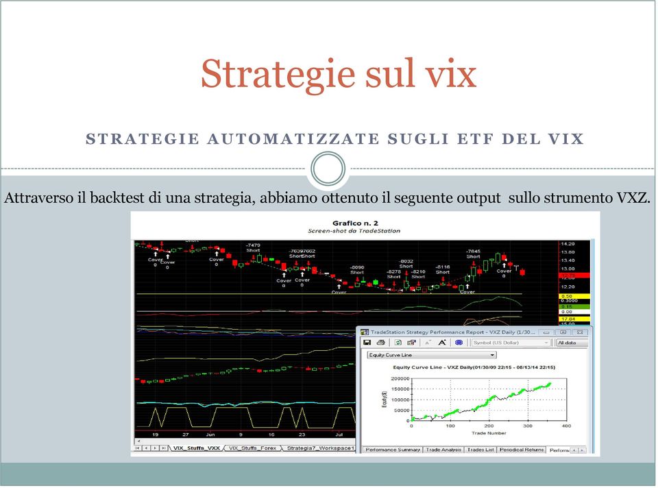 il backtest di una strategia, abbiamo