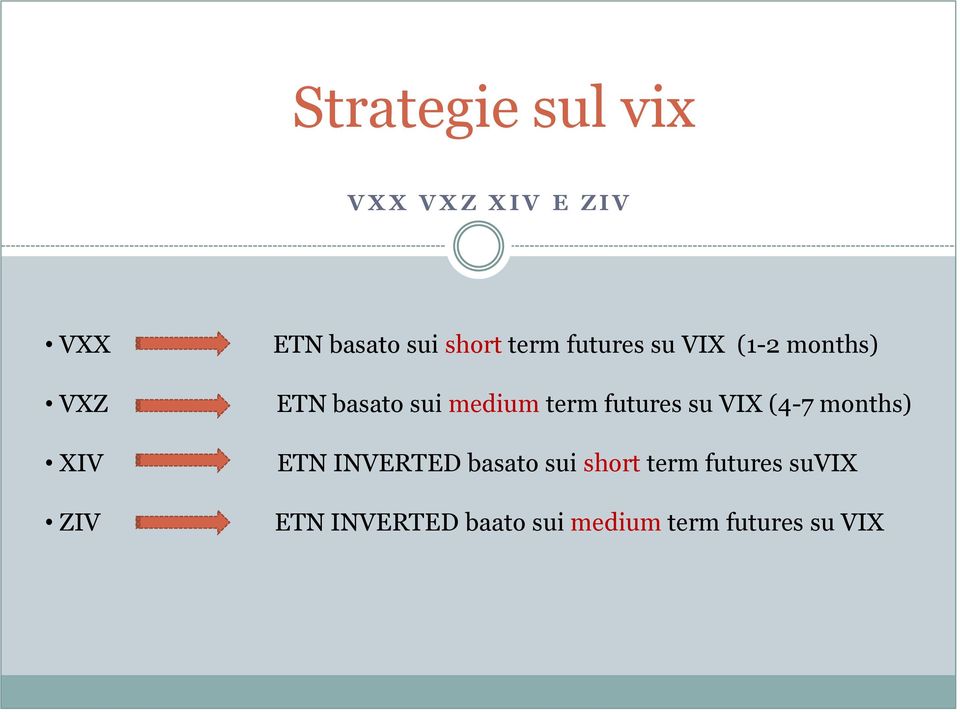 futures su VIX (4-7 months) ETN INVERTED basato sui short term