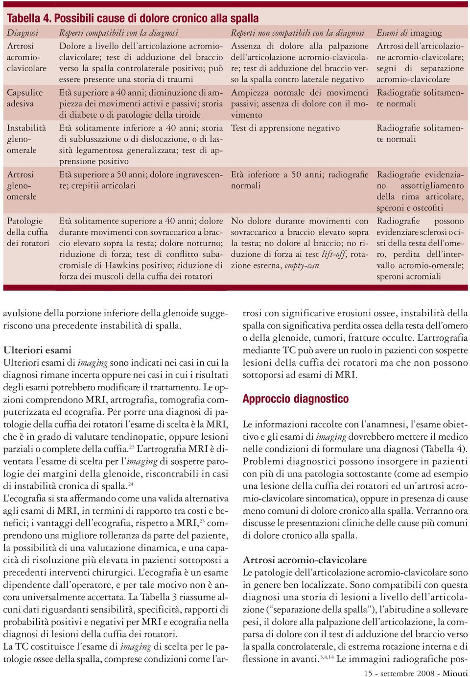 acromioclavicolare; Assenza di dolore alla palpazione Artrosi dell articolazione acromioclavicolare test di adduzione del braccio dell articolazione acromio-clavicola- verso la spalla controlaterale