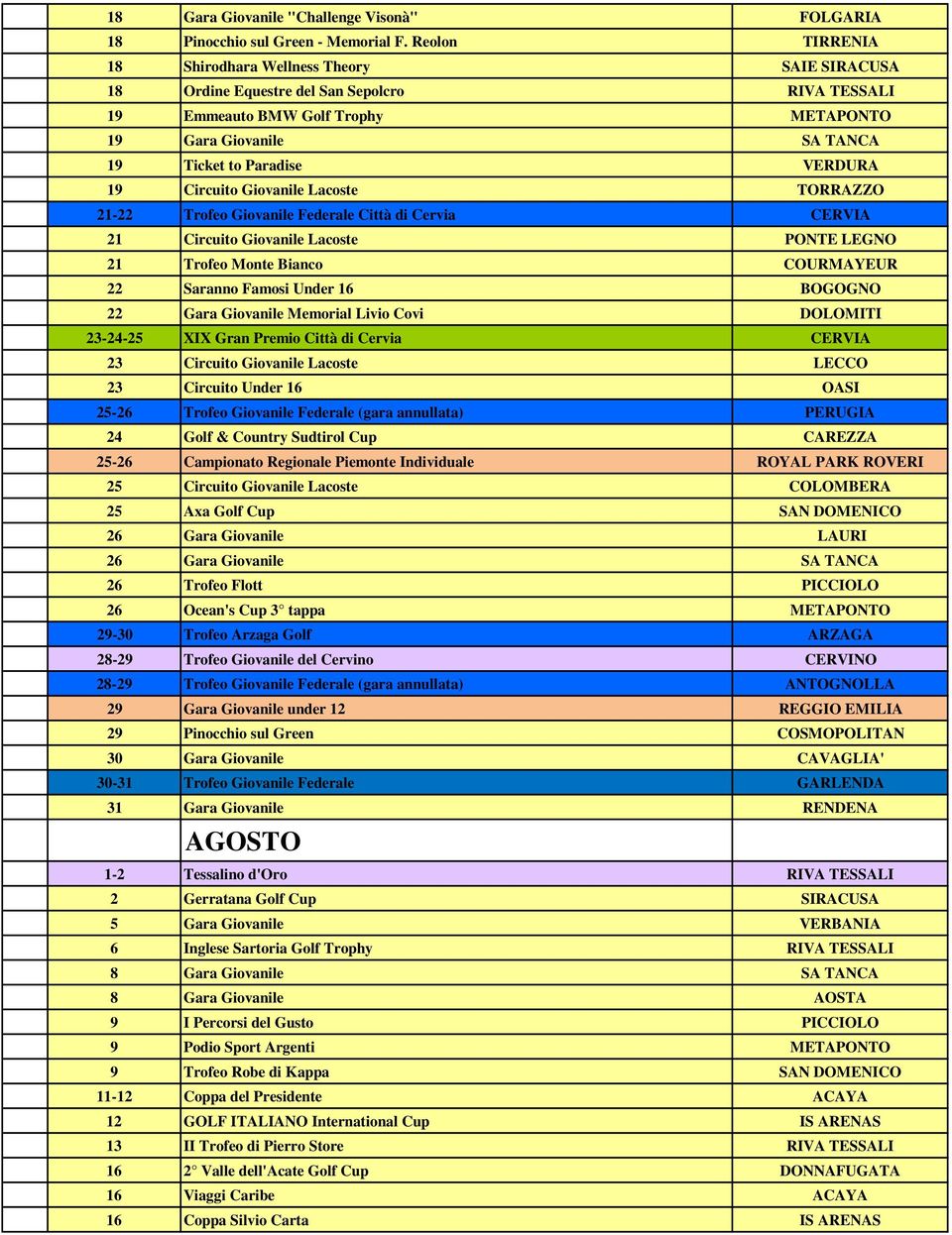 VERDURA 19 Circuito Giovanile Lacoste TORRAZZO 21-22 Trofeo Giovanile Federale Città di Cervia CERVIA 21 Circuito Giovanile Lacoste PONTE LEGNO 21 Trofeo Monte Bianco COURMAYEUR 22 Saranno Famosi