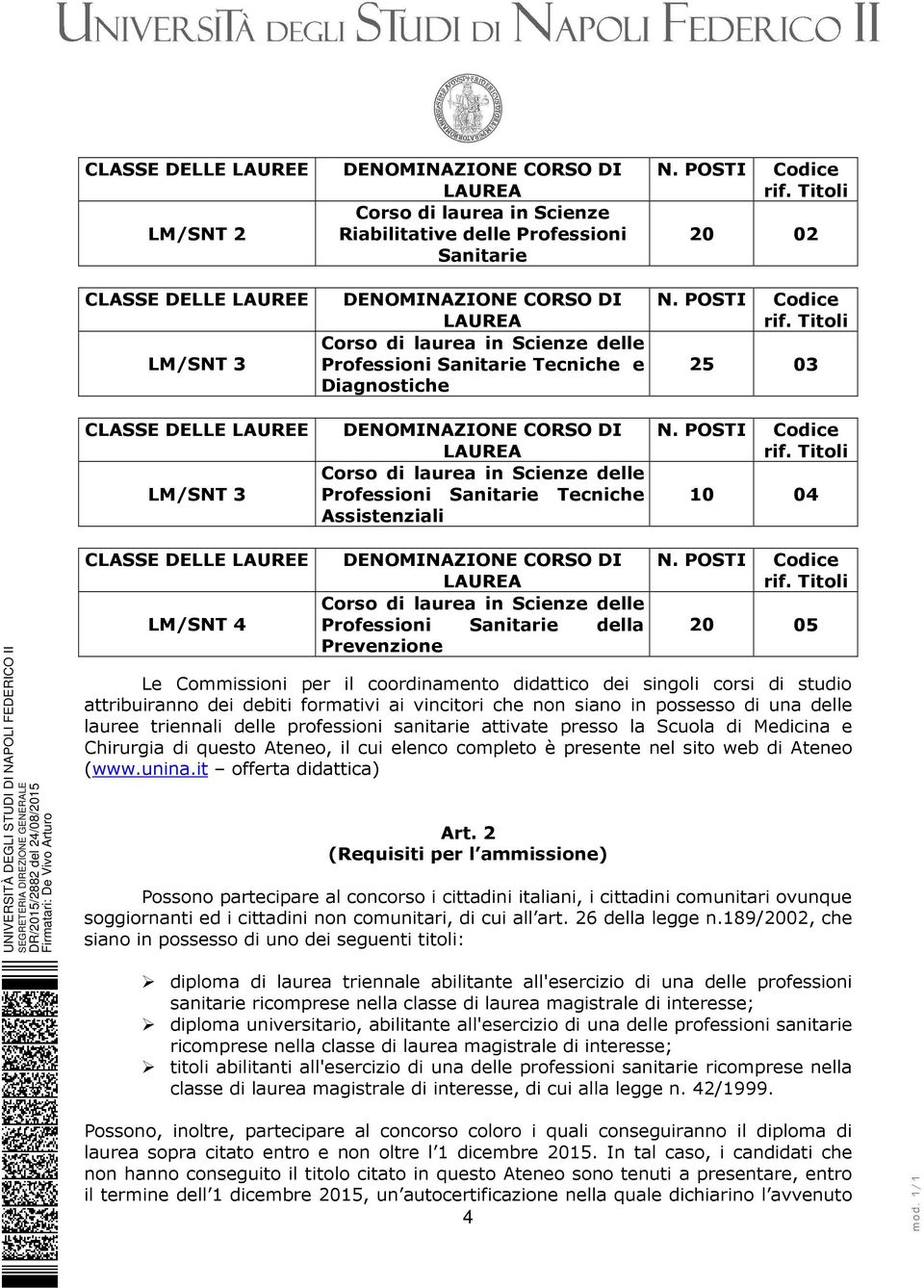 Assistenziali N. POSTI Codice rif. Titoli 20 02 N. POSTI Codice rif. Titoli 25 03 N. POSTI Codice rif. Titoli 10 04 CLASSE DELLE LAUREE DENOMINAZIONE CORSO DI LAUREA Corso di laurea in Scienze delle LM/SNT 4 Professioni Sanitarie della Prevenzione N.