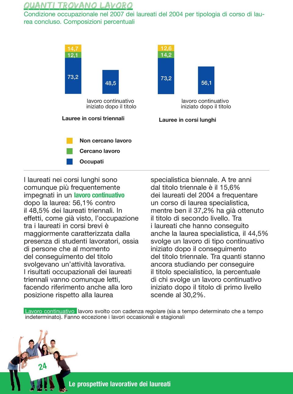 lunghi Non cercano lavoro Cercano lavoro Occupati I laureati nei corsi lunghi sono comunque più frequentemente impegnati in un lavoro continuativo dopo la laurea: 56,1% contro il 48,5% dei laureati