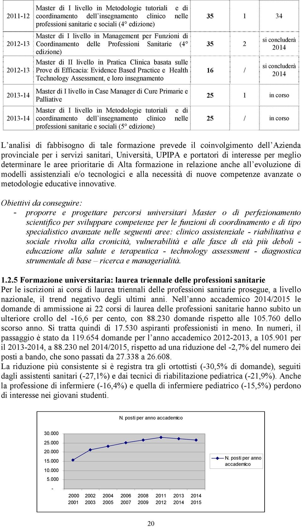 e Health Technology Assessment, e loro insegnamento 16 / si concluderà 2014 2013-14 2013-14 Master di I livello in Case Manager di Cure Primarie e Palliative Master di I livello in Metodologie