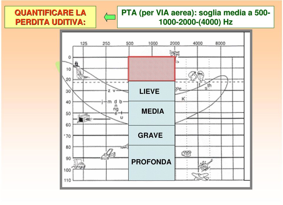 soglia media a 500-1000-2000