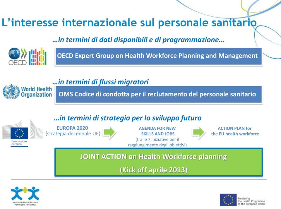 termini di strategia per lo sviluppo futuro EUROPA 2020 (strategia decennale UE) AGENDA FOR NEW SKILLS AND JOBS (tra le 7 iniziative