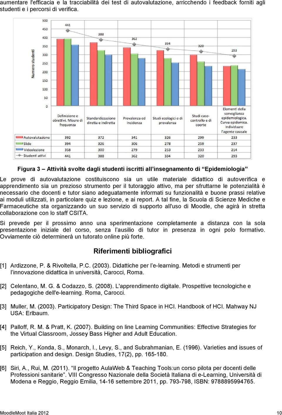 prezioso strumento per il tutoraggio attivo, ma per sfruttarne le potenzialità è necessario che docenti e tutor siano adeguatamente informati su funzionalità e buone prassi relative ai moduli