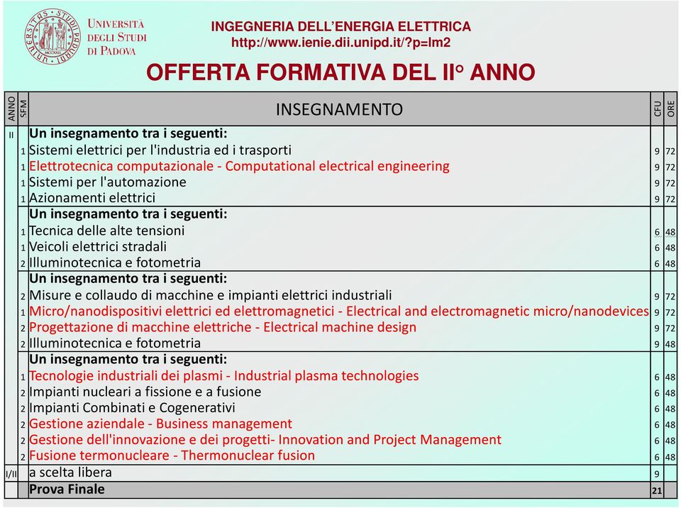 elettrici stradali 6 48 2 Illuminotecnica e fotometria 6 48 Un insegnamento tra i seguenti: 2 Misure e collaudo di macchine e impianti elettrici industriali 9 72 1 Micro/nanodispositivi elettrici ed