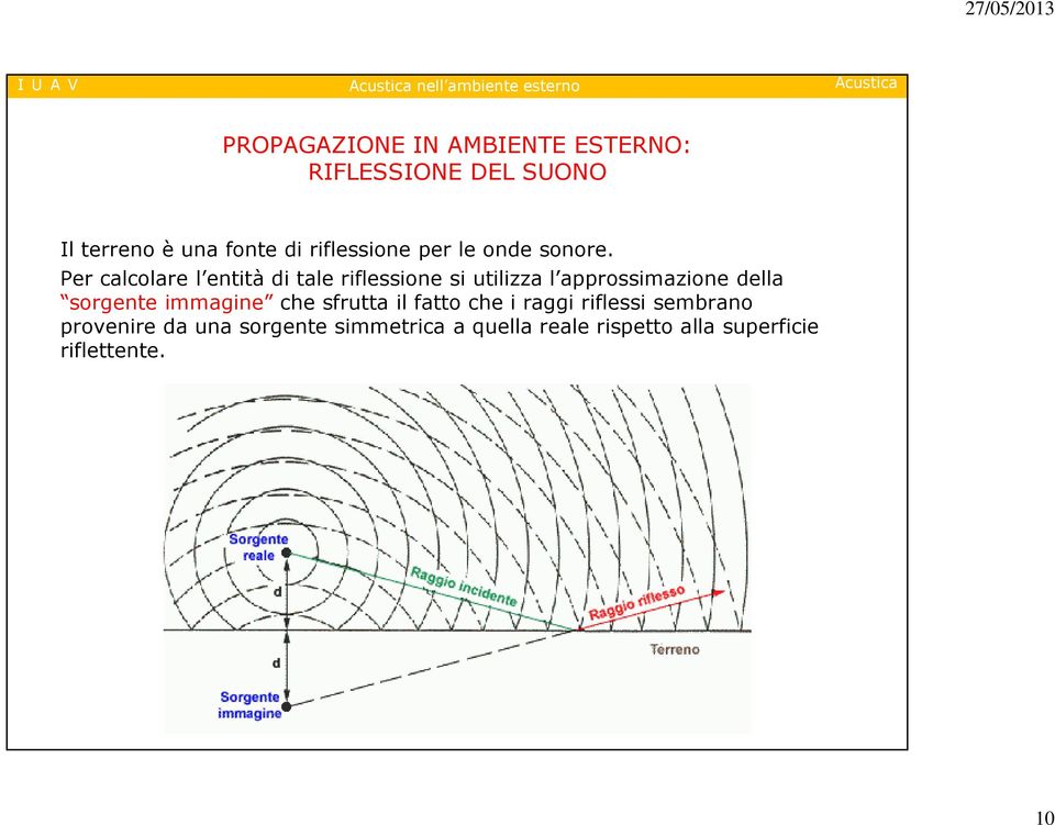 Per calcolare l entità di tale riflessione si utilizza l approssimazione della sorgente