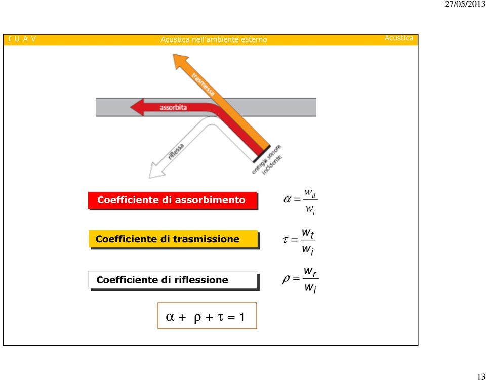 Coefficiente di riflessione τ = ρ