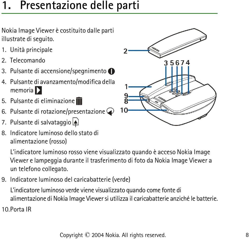 Indicatore luminoso dello stato di alimentazione (rosso) L'indicatore luminoso rosso viene visualizzato quando è acceso Nokia Image Viewer e lampeggia durante il trasferimento di foto da Nokia Image