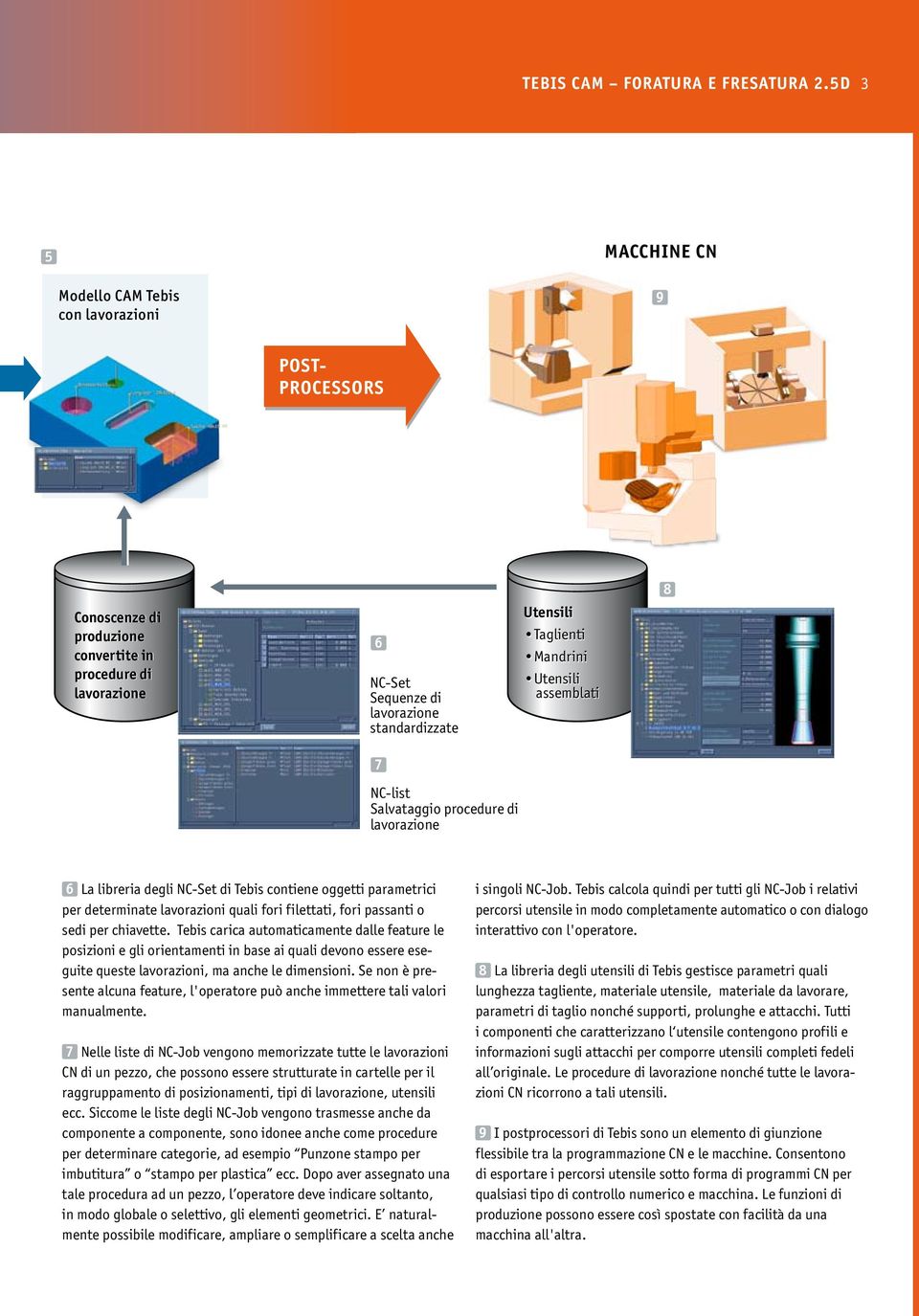 Salvataggio procedure di lavorazione Utensili Taglienti Mandrini Utensili assemblati 8 6 La libreria degli NC-Set di Tebis contiene oggetti parametrici per determinate lavorazioni quali fori