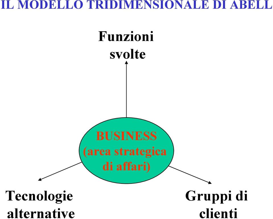 (area strategica di affari)