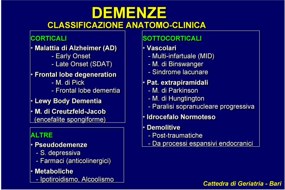 di Parkinson Lewy Body Dementia - M. di Hungtington - Paralisi sopranucleare progressiva M.