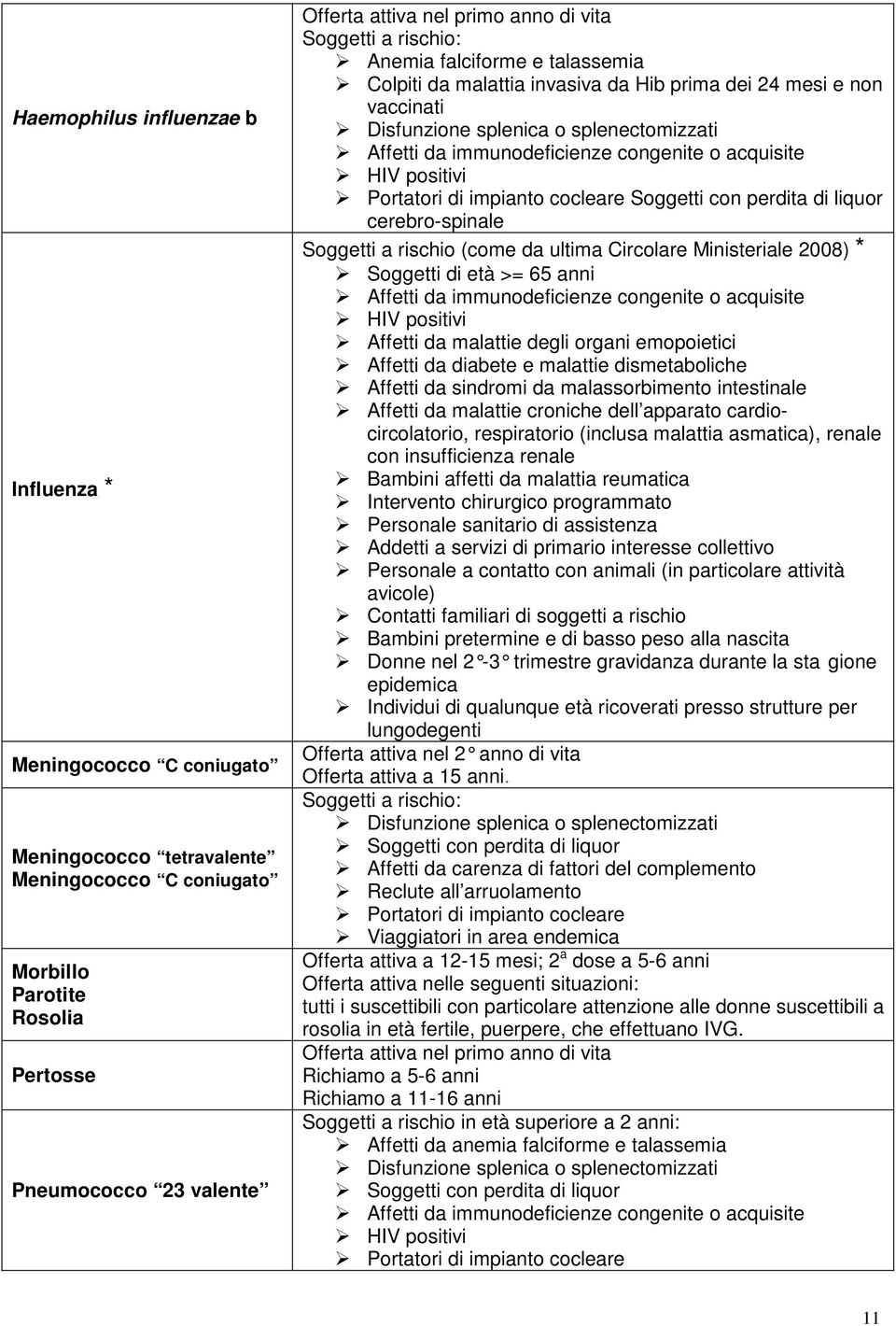 immunodeficienze congenite o acquisite HIV positivi Portatori di impianto cocleare Soggetti con perdita di liquor cerebro-spinale Soggetti a rischio (come da ultima Circolare Ministeriale 2008) *