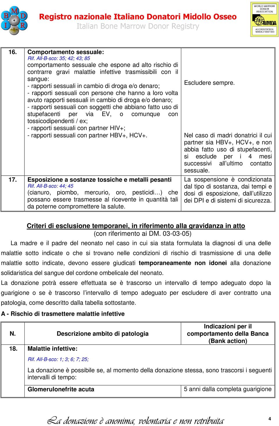 rapporti sessuali con persone che hanno a loro volta avuto rapporti sessuali in cambio di droga e/o denaro; - rapporti sessuali con soggetti che abbiano fatto uso di stupefacenti per via EV, o