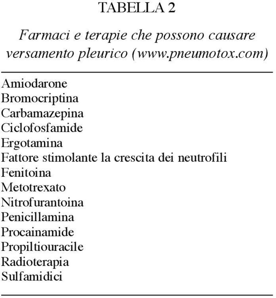 com) Amiodarone Bromocriptina Carbamazepina Ciclofosfamide Ergotamina