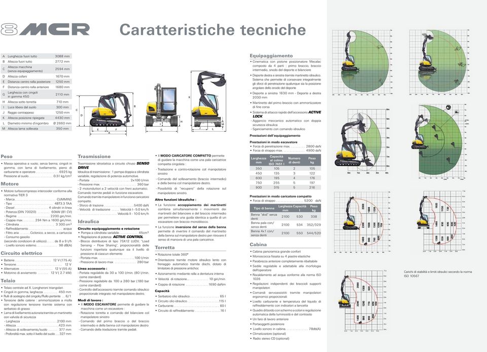 posizione ripiegata 4430 mm L Diametro minimo d ingombro Ø 2660 mm M Altezza lama sollevata 350 mm C D E A F B I G H K J L M Equipaggiamento Cinematica con pistone posizionatore Mecalac composto da 4