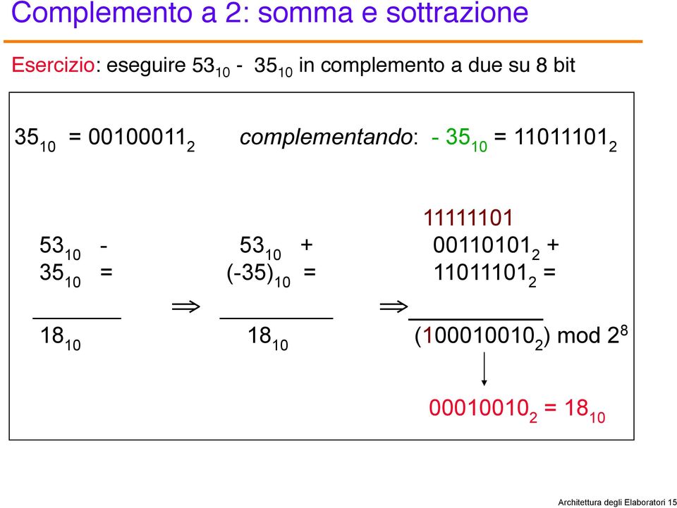 11011101 2 11111101 53 10-53 10 + 00110101 2 + 35 10 = (-35) 10 = 11011101 2