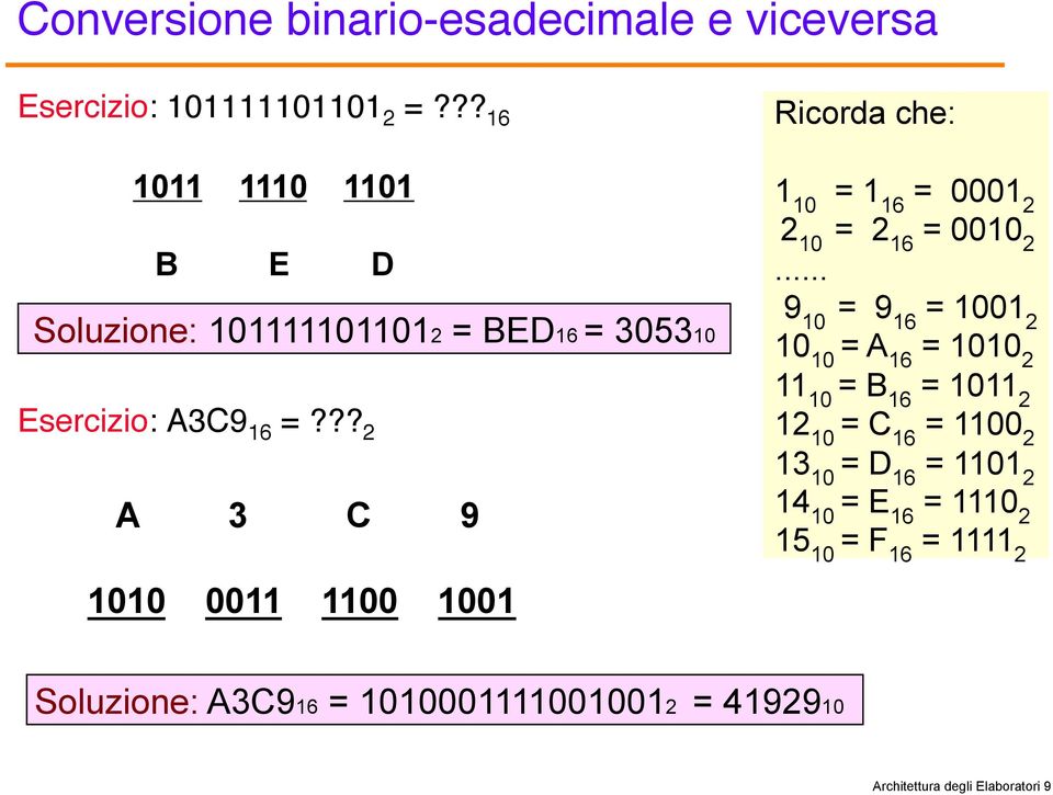 ?? 2" A 3 C 9 1010 0011 1100 1001 Ricorda che: 1 10 = 1 16 = 0001 2 2 10 = 2 16 = 0010 2.