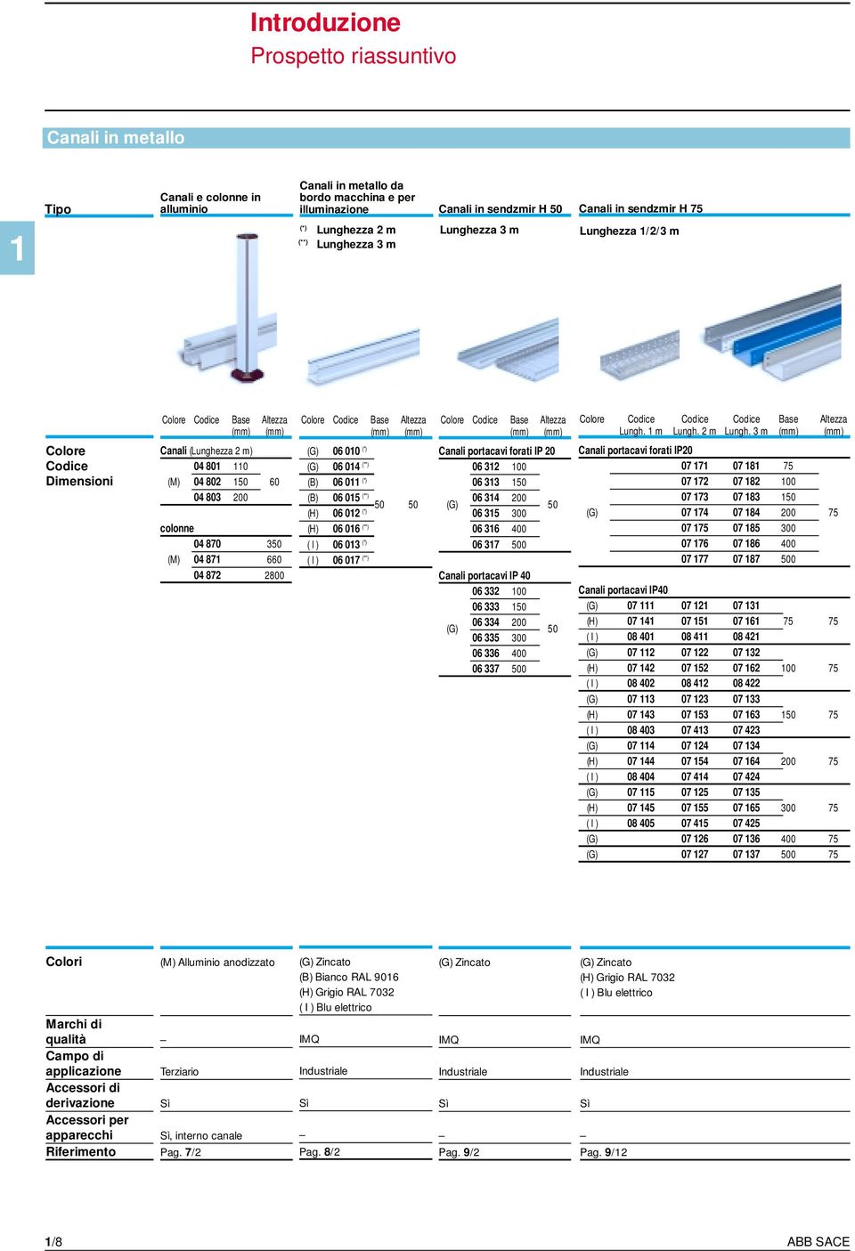 3 m Colore Codice Dimensioni Canali () 04 80 0 (M) 04 802 50 04 803 200 colonne 04 870 350 (M) 04 87 6 04 872 2800 (G) 06 00 (*) (G) 06 04 (**) (B) 06 0 (*) (B) 06 05 (**) (H) 06 02 (*) 50 50 (H) 06