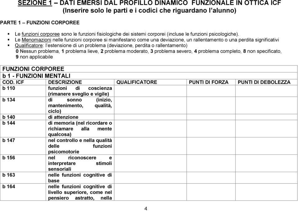 Le Menomazioni nelle funzioni corporee si manifestano come una deviazione, un rallentamento o una perdita significativi Qualificatore: l estensione di un problema (deviazione, perdita o