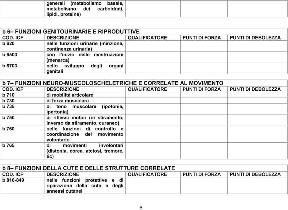 degli organi genitali b 7 FUNZIONI NEURO-MUSCOLOSCHELETRICHE E CORRELATE AL MOVIMENTO COD.