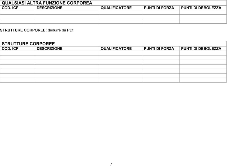 DEBOLEZZA STRUTTURE CORPOREE: dedurre da PDf STRUTTURE