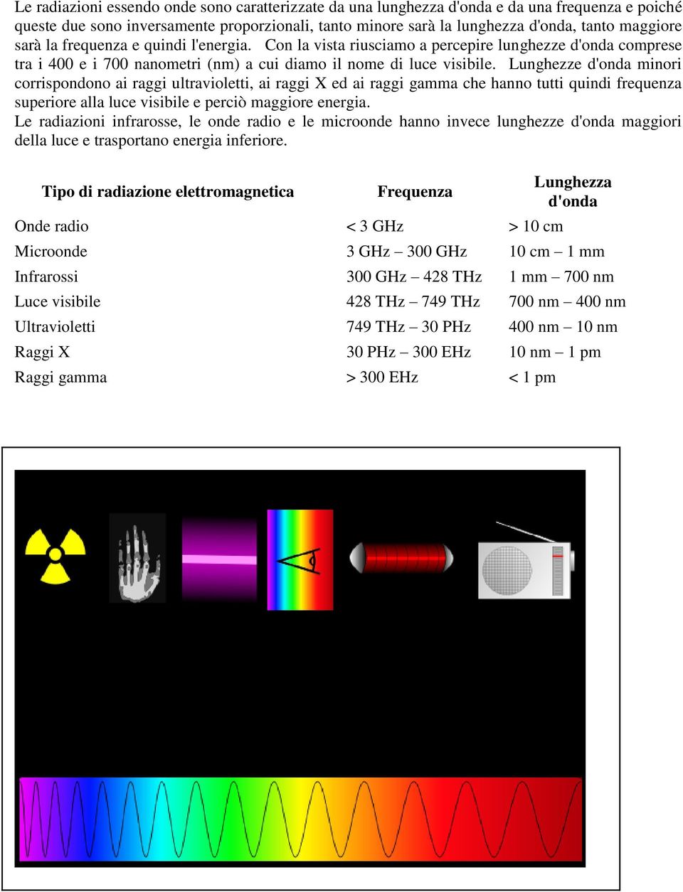 Lunghezze d'onda minori corrispondono ai raggi ultravioletti, ai raggi X ed ai raggi gamma che hanno tutti quindi frequenza superiore alla luce visibile e perciò maggiore energia.