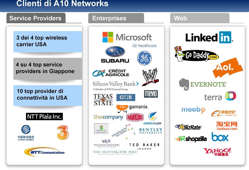 carrier USA 4 su 4 top service providers