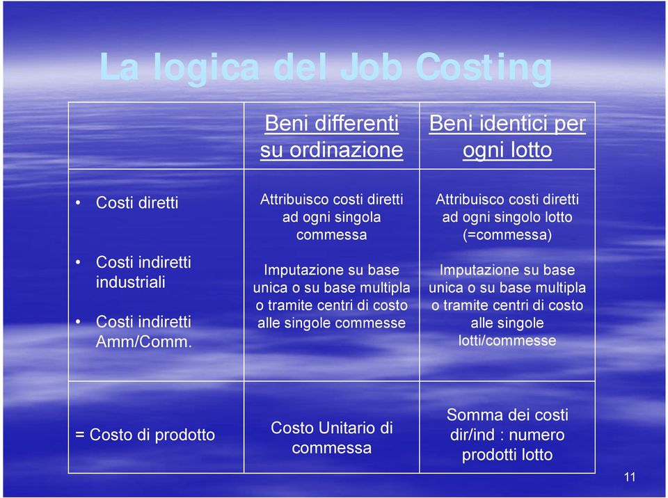 Attribuisco costi diretti ad ogni singola commessa Imputazione su base unica o su base multipla o tramite centri di costo alle singole