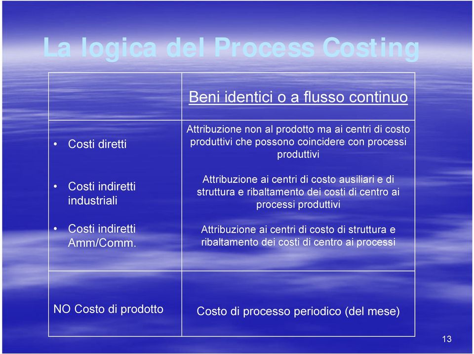 Attribuzione non al prodotto ma ai centri di costo produttivi che possono coincidere con processi produttivi Attribuzione ai