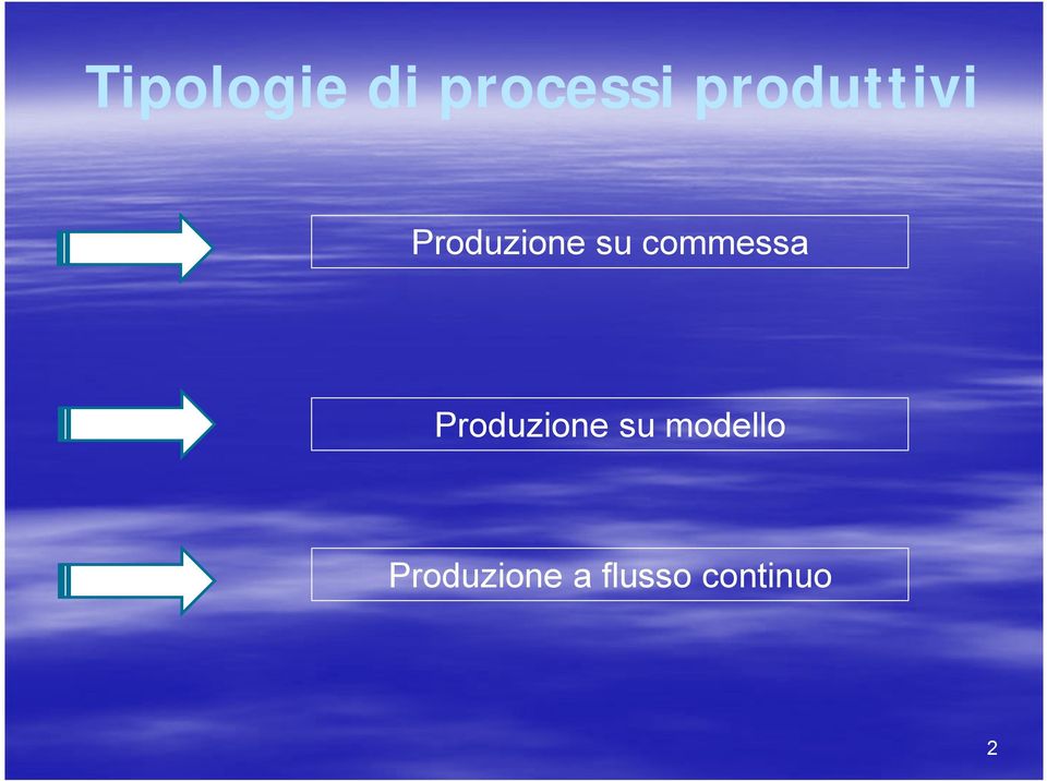 commessa Produzione su