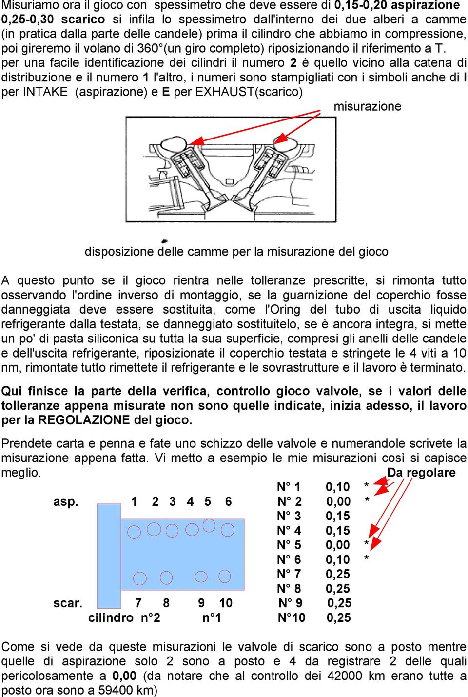 per una facile identificazione dei cilindri il numero 2 è quello vicino alla catena di distribuzione e il numero 1 l'altro, i numeri sono stampigliati con i simboli anche di I per INTAKE