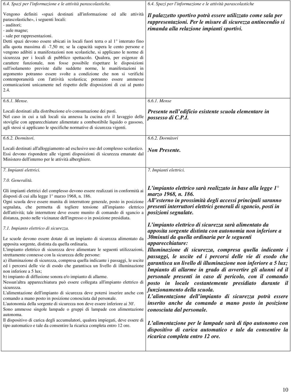 Detti spazi devono essere ubicati in locali fuori terra o al 1 interrato fino alla quota massima di -7,50 m; se la capacità supera le cento persone e vengono adibiti a manifestazioni non scolastiche,