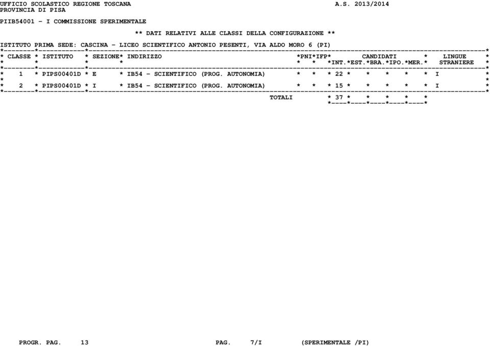 DELLA CONFIGURAZIONE ** ISTITUTO PRIMA SEDE: CASCINA - LICEO SCIENTIFICO ANTONIO PESENTI, VIA ALDO MORO 6 (PI) * 1 *