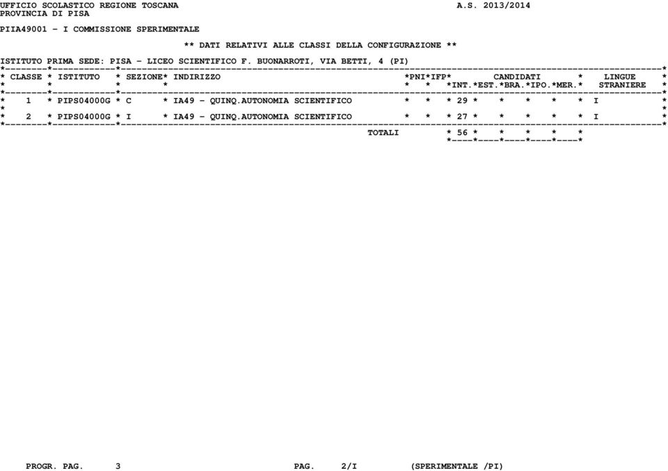 CLASSI DELLA CONFIGURAZIONE ** ISTITUTO PRIMA SEDE: PISA - LICEO SCIENTIFICO F.