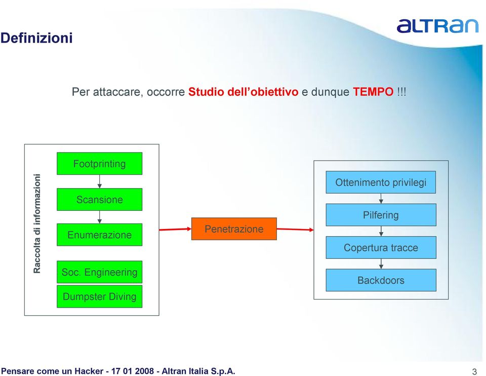 !! Footprinting Raccolta di informazioni Scansione