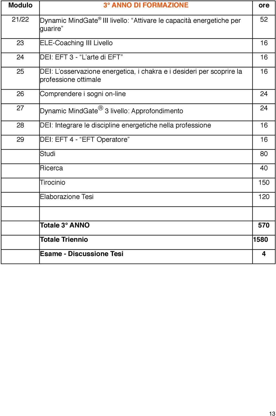 Comprendere i sogni on-line 24 27 Dynamic MindGate 3 livello: Approfondimento 24 28 DEI: Integrare le discipline energetiche nella professione 16