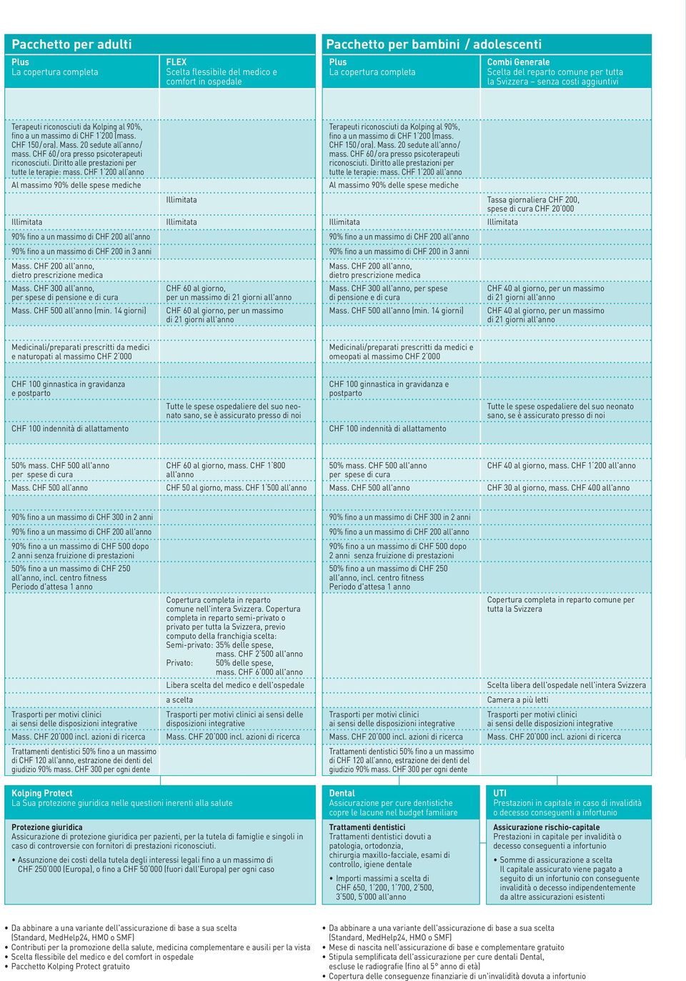 CHF 60 / ora presso psicoterapeuti riconosciuti. Diritto alle prestazioni per tutte le terapie: mass.