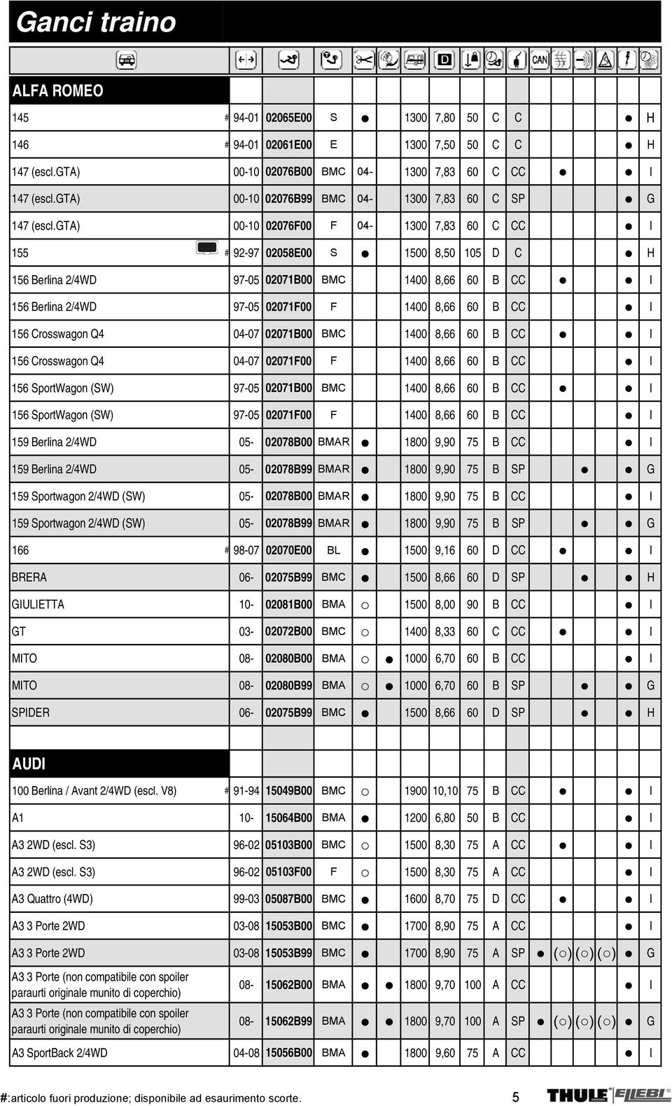 gta) 00-10 02076F00 F 04-1300 7,83 60 C CC I 155 # 92-97 02058E00 S 1500 8,50 105 D C H 156 Berlina 2/4WD 97-05 02071B00 BMC 1400 8,66 60 B CC I 156 Berlina 2/4WD 97-05 02071F00 F 1400 8,66 60 B CC I