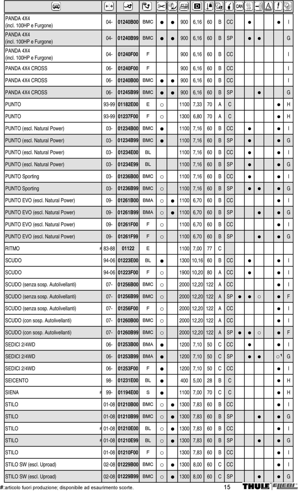 100HP e Furgone) 04-01240B00 BMC 900 6,16 60 B CC I 04-01240B99 BMC 900 6,16 60 B SP G 04-01240F00 F 900 6,16 60 B CC I PANDA 4X4 CROSS 06-01240F00 F 900 6,16 60 B CC I PANDA 4X4 CROSS 06-01240B00