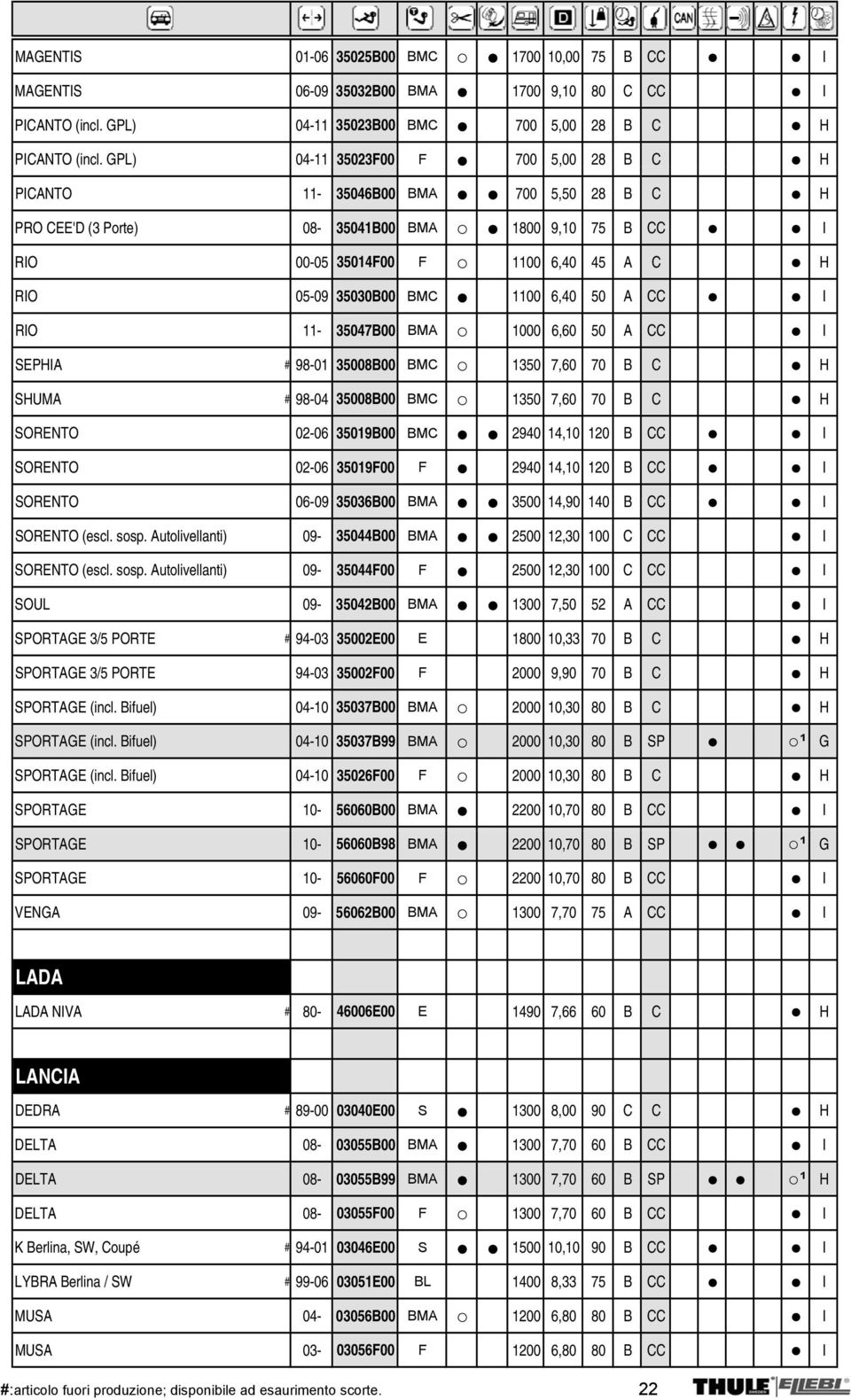 BMC 1100 6,40 50 A CC I RIO 11-35047B00 BMA 1000 660 6,60 50 A CC I SEPHIA # 98-01 35008B00 BMC 1350 7,60 70 B C H SHUMA # 98-04 35008B00 BMC 1350 7,60 70 B C H SORENTO 02-06 35019B00 BMC 2940 14,10