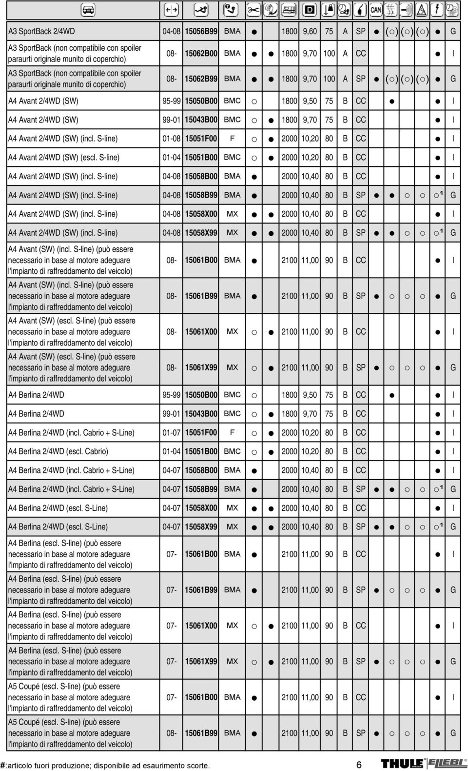 (SW) 99-01 15043B00 BMC 1800 9,70 75 B CC I A4 Avant 2/4WD (SW) (incl. S-line) 01-08 15051F00 F 2000 10,20 80 B CC I A4 Avant 2/4WD (SW) (escl.