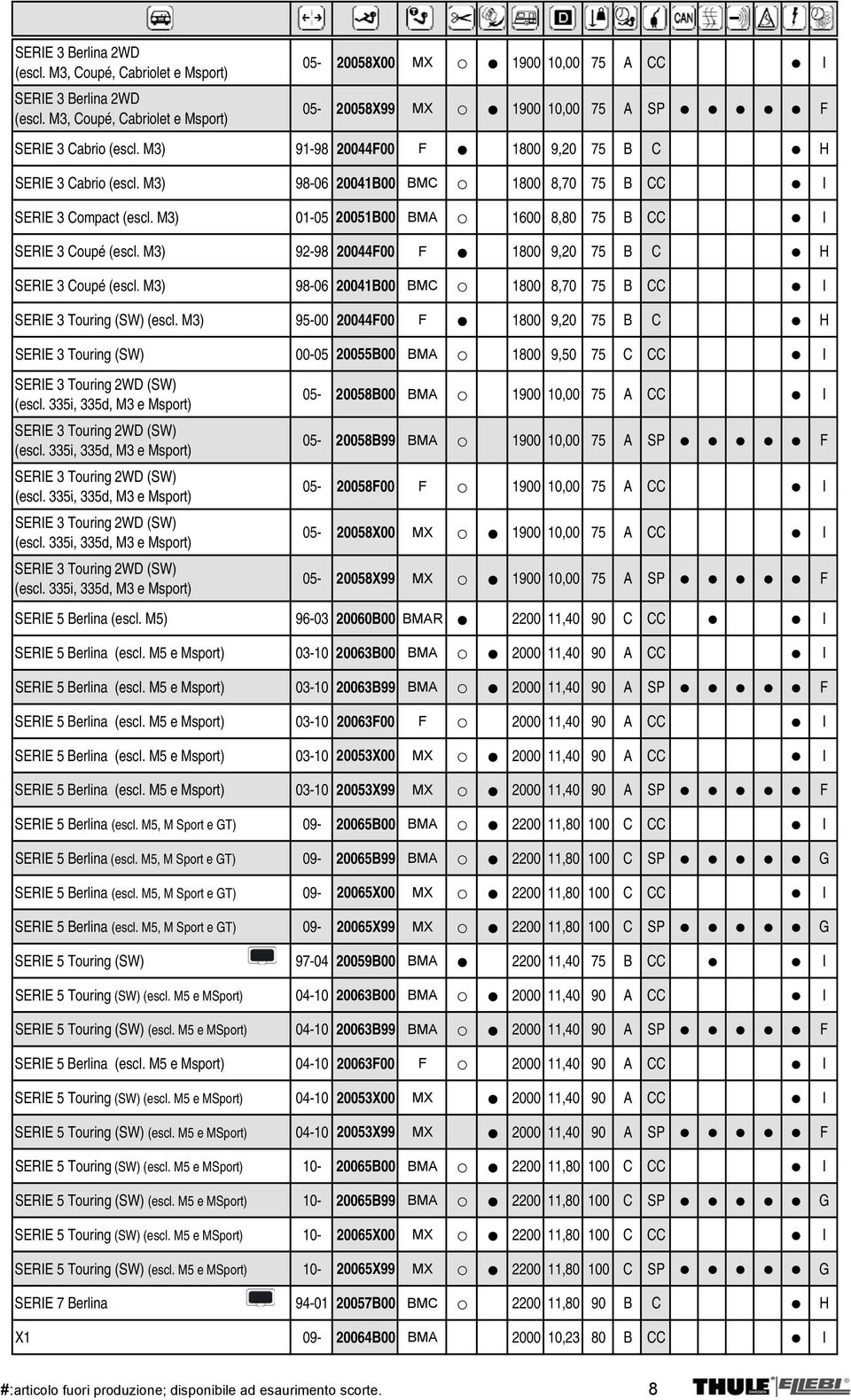 M3) 98-06 20041B00 BMC 1800 8,70 75 B CC I SERIE 3 Compact (escl. M3) 01-05 20051B00 BMA 1600 8,80 75 B CC I SERIE 3 Coupé (escl. M3) 92-98 20044F00 F 1800 9,20 75 B C H SERIE 3 Coupé (escl.