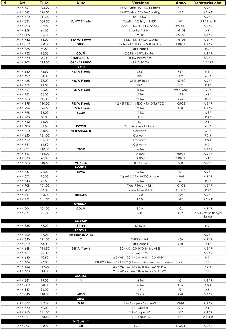 9 JTD >99<03 M/1732 98,00 BRVO/BRV 1.4 12v - 1.6 16v (senza BS) >95<01 M/1852 108,00 STILO 1.6 16v - 1.9 JTD - 1.9 MJT 140 CV >10/01 M/1855 50,50 Tutti i Modelli P S * M/1732 98,00 COUPÈ 2.0 16v - 2.