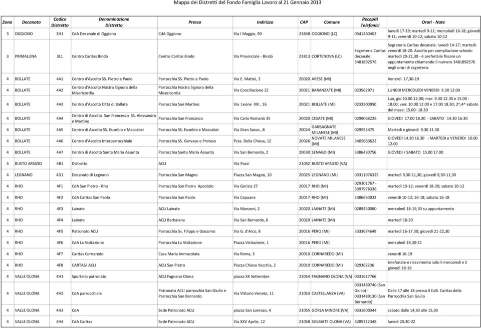 Mattei, 3 20020 ARESE Venerdì 17,30-19 4 BOLLATE 4A2 Centro d'ascolto Nostra Signora della Misericordia Parrocchia Nostra Signora della Misericordia lunedì 17-19; martedì 9-11; mercoledì 16-18;