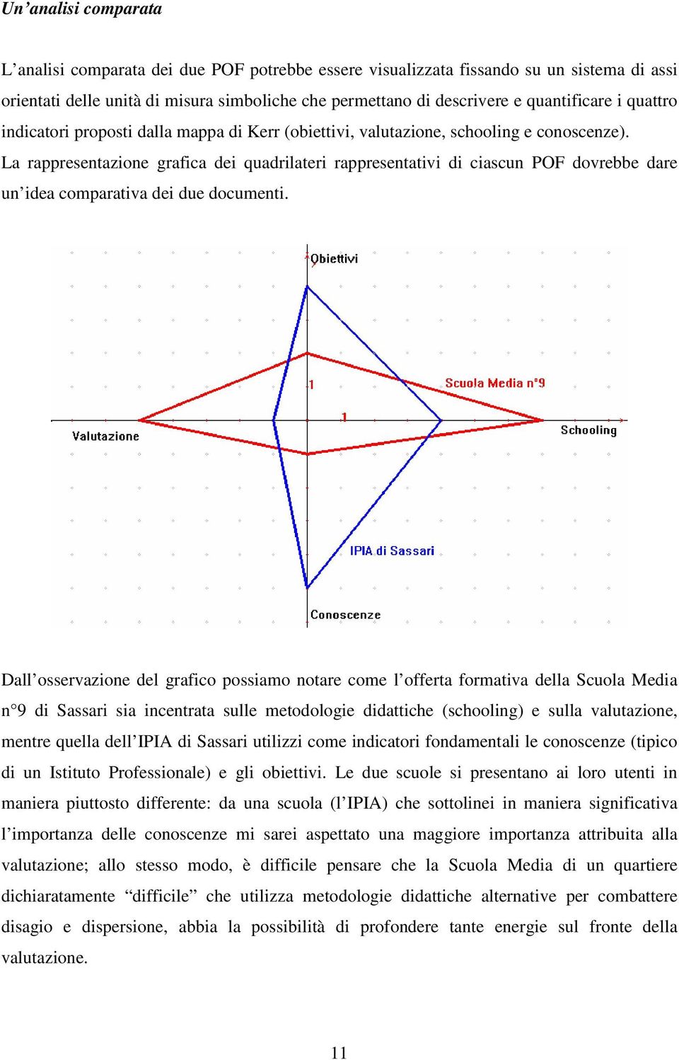 La rappresentazione grafica dei quadrilateri rappresentativi di ciascun POF dovrebbe dare un idea comparativa dei due documenti.