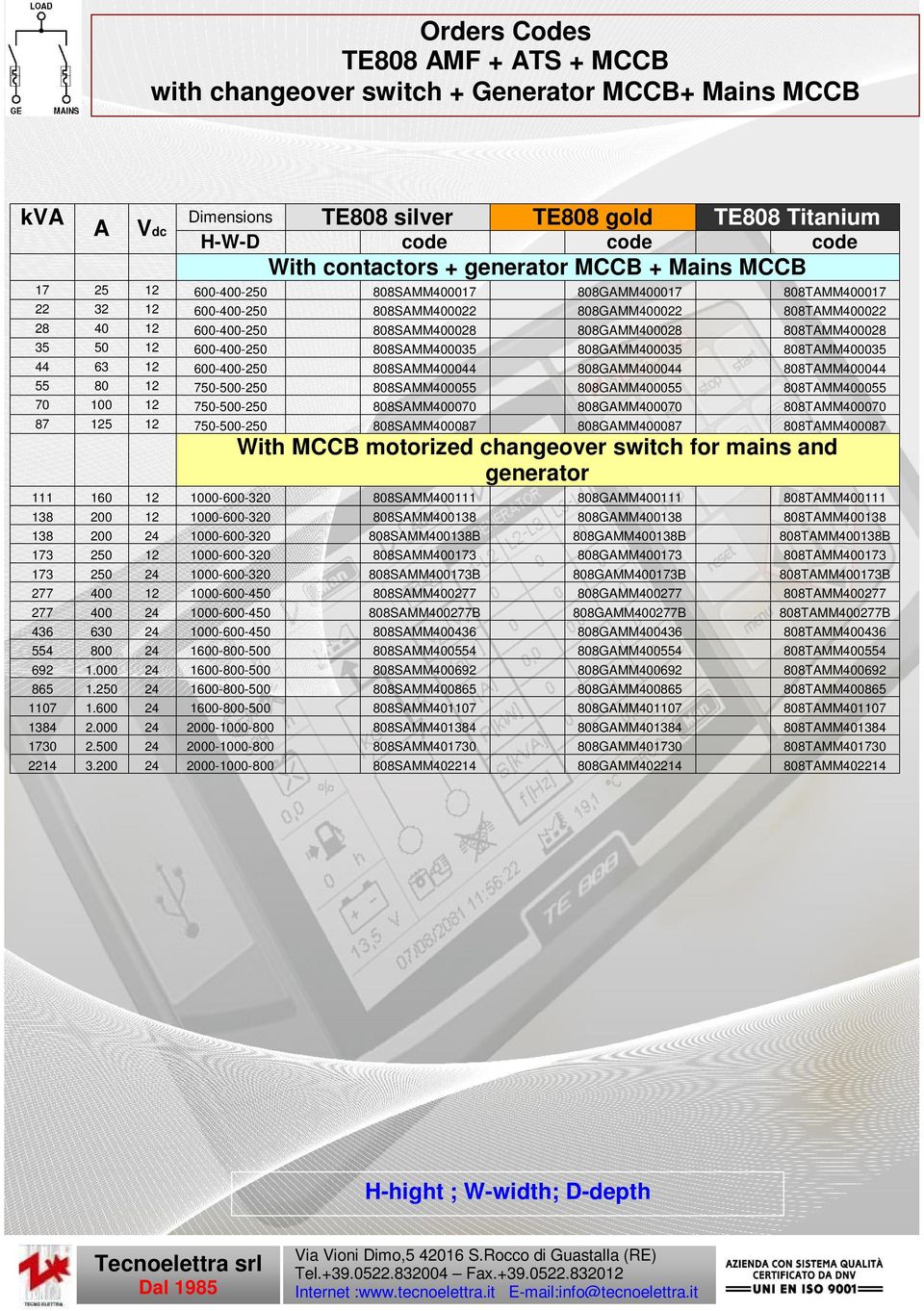 808TAMM400028 35 50 12 600-400-250 808SAMM400035 808GAMM400035 808TAMM400035 44 63 12 600-400-250 808SAMM400044 808GAMM400044 808TAMM400044 55 80 12 750-500-250 808SAMM400055 808GAMM400055