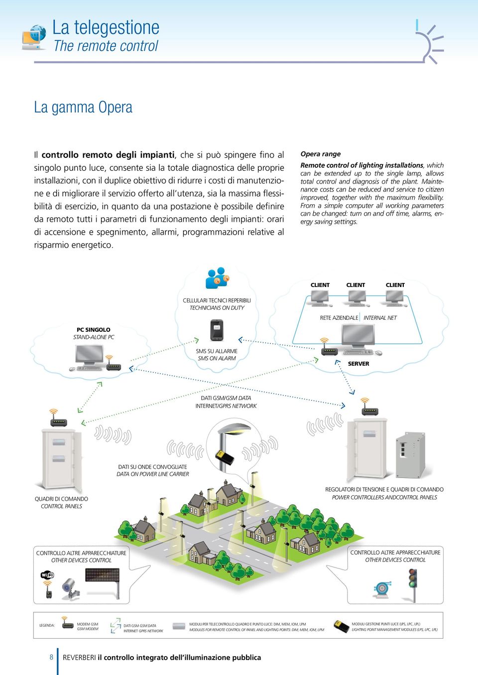 da remoto tutti i parametri di funzionamento degli impianti: orari di accensione e spegnimento, allarmi, programmazioni relative al risparmio energetico.