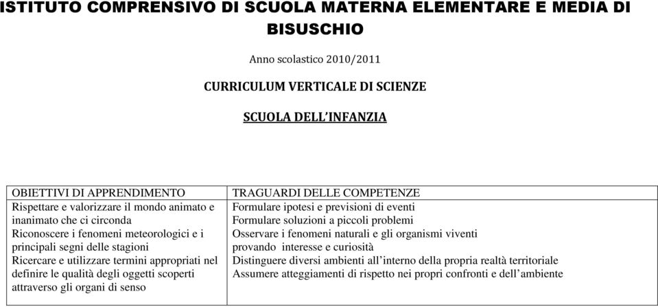 qualità degli oggetti scoperti attraverso gli organi di senso TRAGUARDI DELLE COMPETENZE Formulare ipotesi e previsioni di eventi Formulare soluzioni a piccoli problemi Osservare i fenomeni